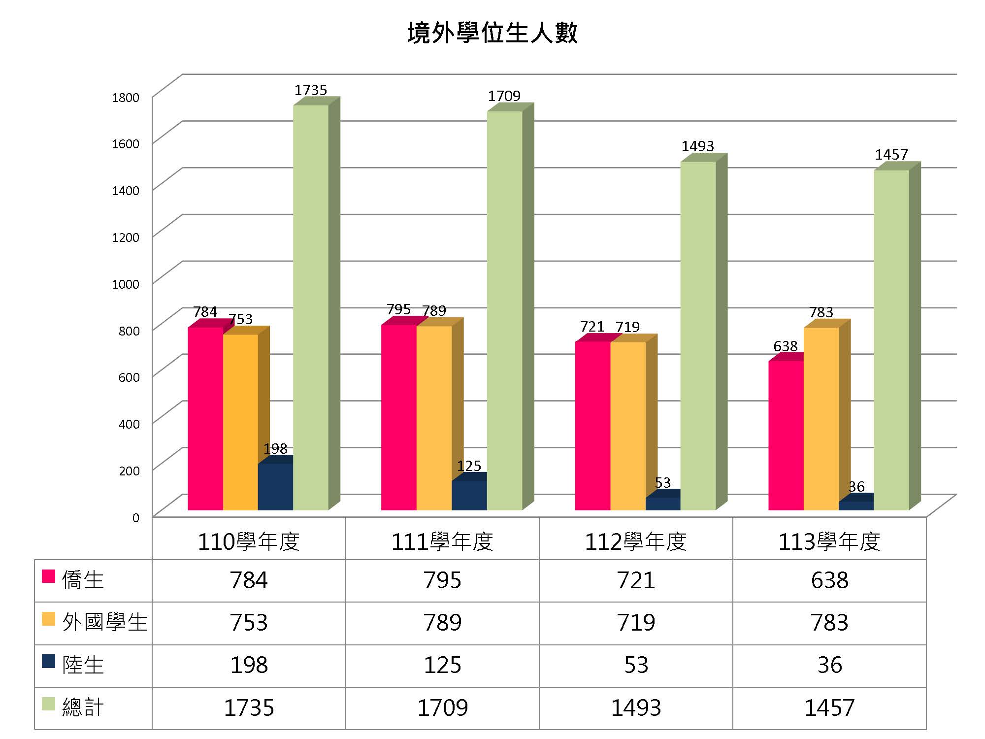 2024國際處網頁統計圖_人數