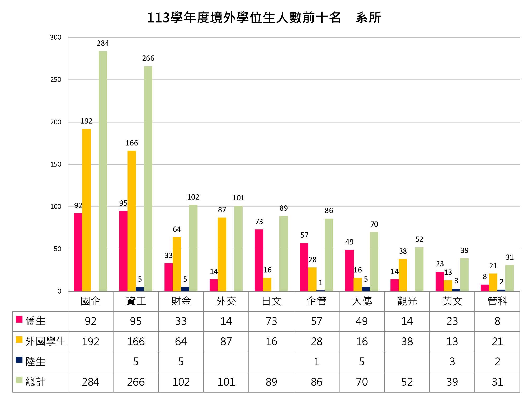 2024國際處網頁統計圖_系所